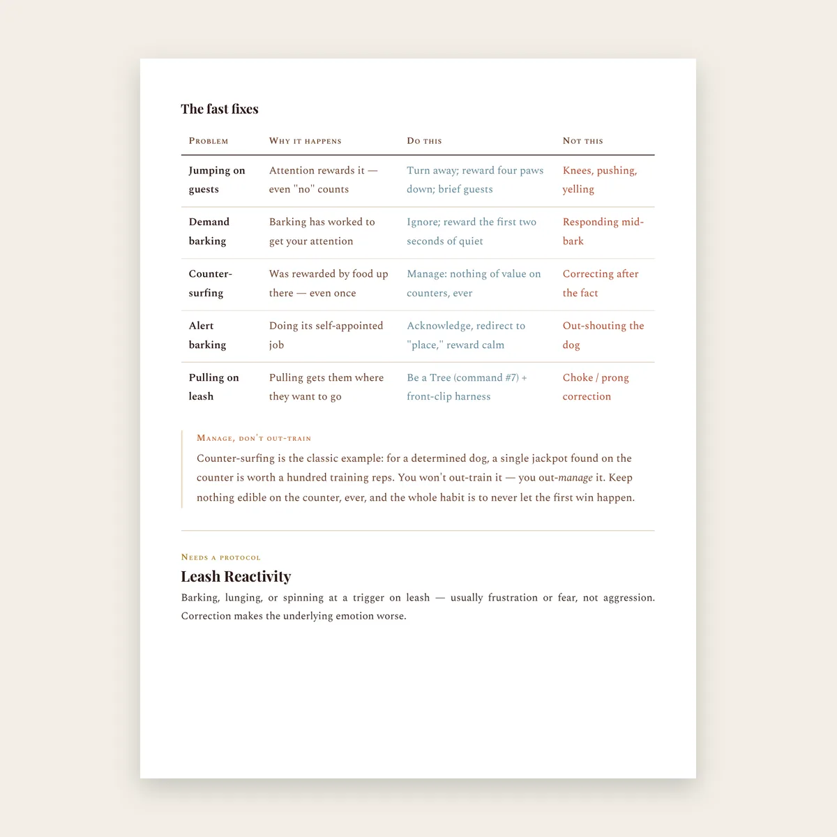 Inside: troubleshooting table